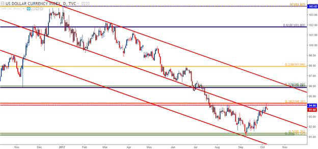 U.S. Dollar Turn or Burn: EUR/USD, USD/JPY Primed