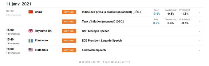 Calendrier economique du jour