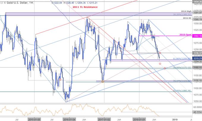 Durchbruch und Richtungswechsel des Goldpreises auf FOMC, NFP-Fokus richtet sich auf Inflation