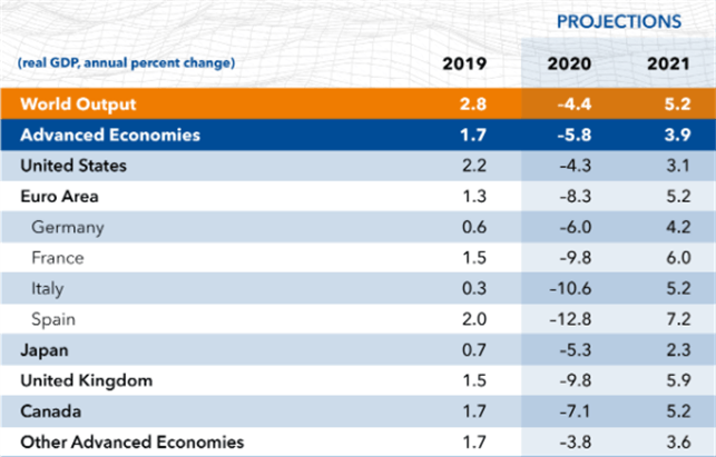 US Dollar 1Q 2021 Forecast: Safe Haven Status Versus Fading Growth Position