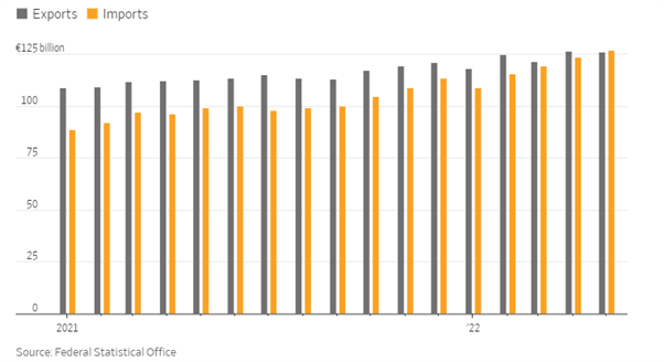 EUR/USD Fundamental Forecast: Parity in Reach as Headwinds Accrue 