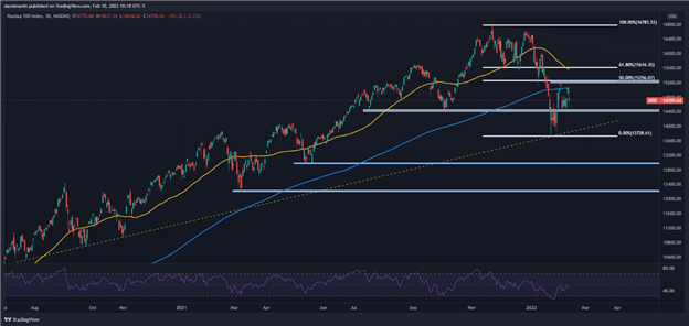 nasdaq chart 