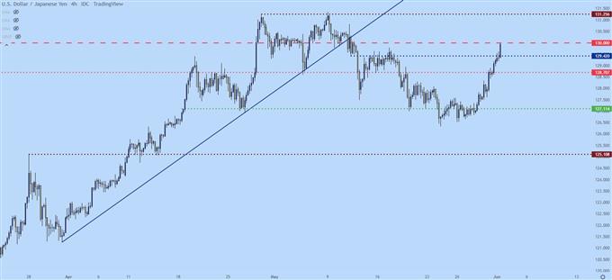 Настройки ценового действия доллара США: EUR/USD, GBP/USD, AUD/USD, USD/JPY