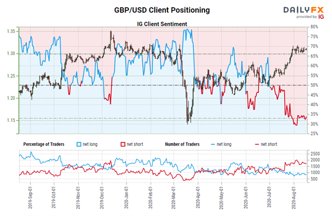 Central Bank Watch: BOE, ECB &amp; Fed Rate Expectations; EUR/USD, GBP/USD, USD/JPY Positioning Update