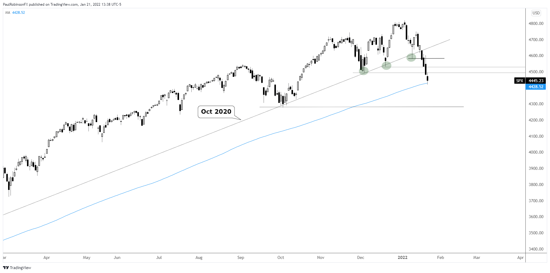 dow jones futures live now dow jones futures live now