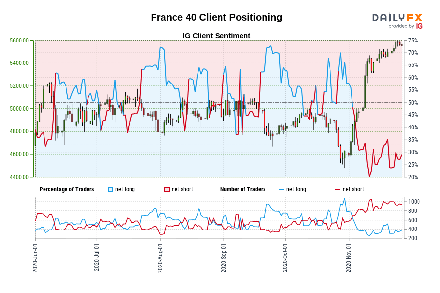 France 40 Client Positioning
