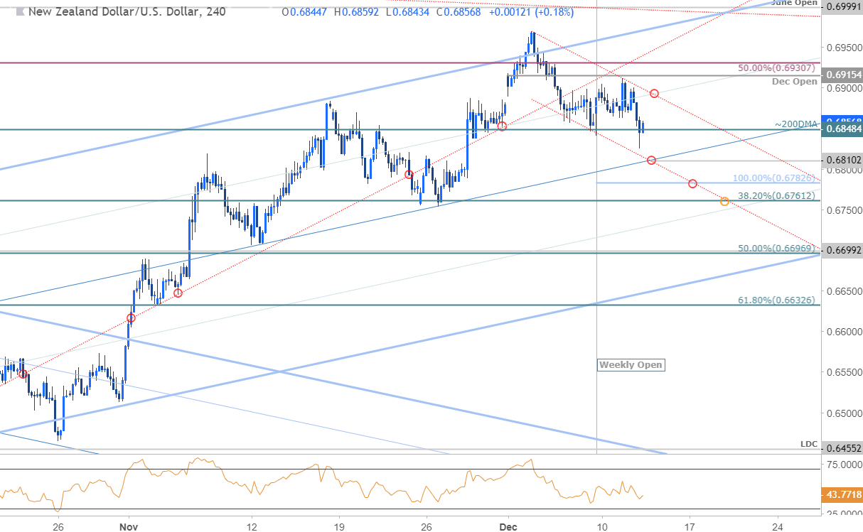 Nzd To Usd Chart