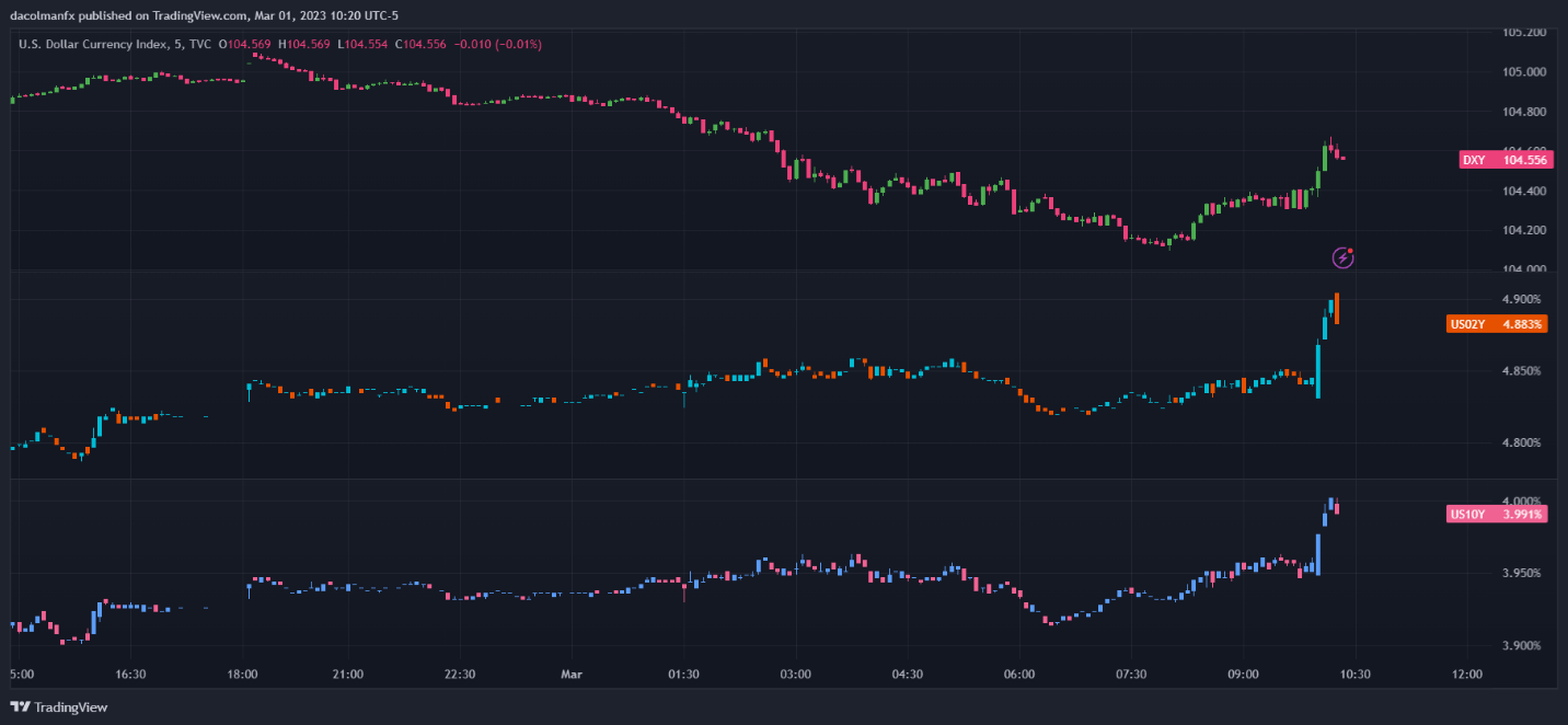 Chart  Description automatically generated