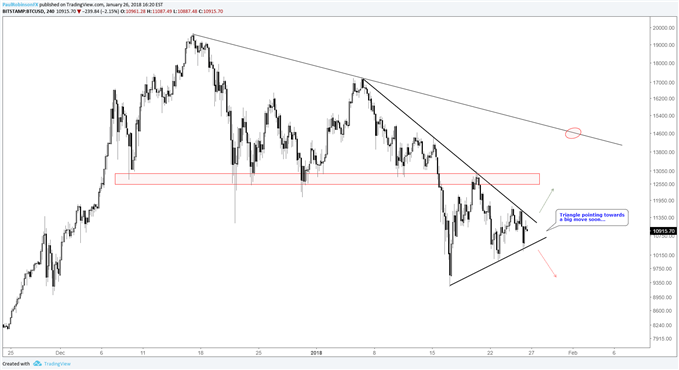 winklevoss bitcoin etf symbol