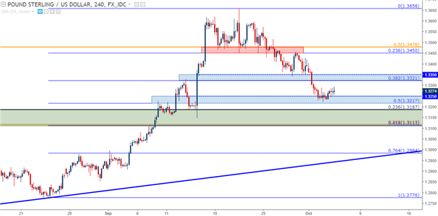 Technische Analyse GBP/USD: Ist der bullische Trend für eine Fortsetzung bereit?