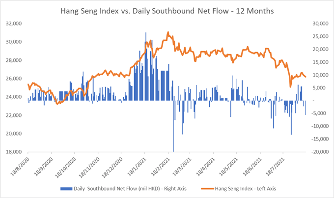 Dow Jones Advances Despite Growth Concerns, Hang Seng Tests Support