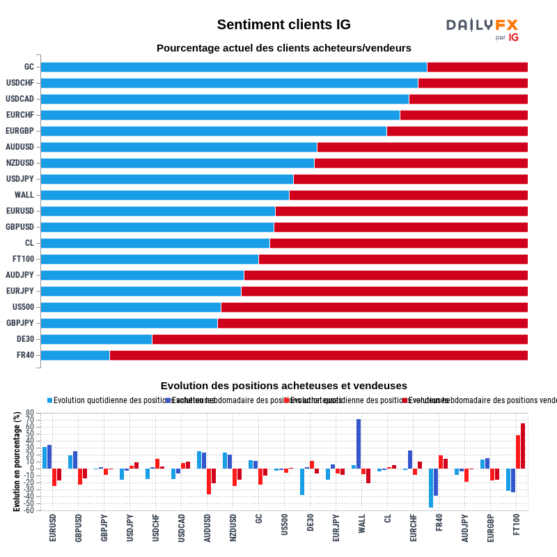 Rapport du Sentiment Clients IG 2021-06-13 12:00