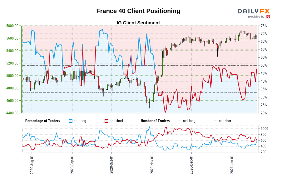 France 40 Client Positioning
