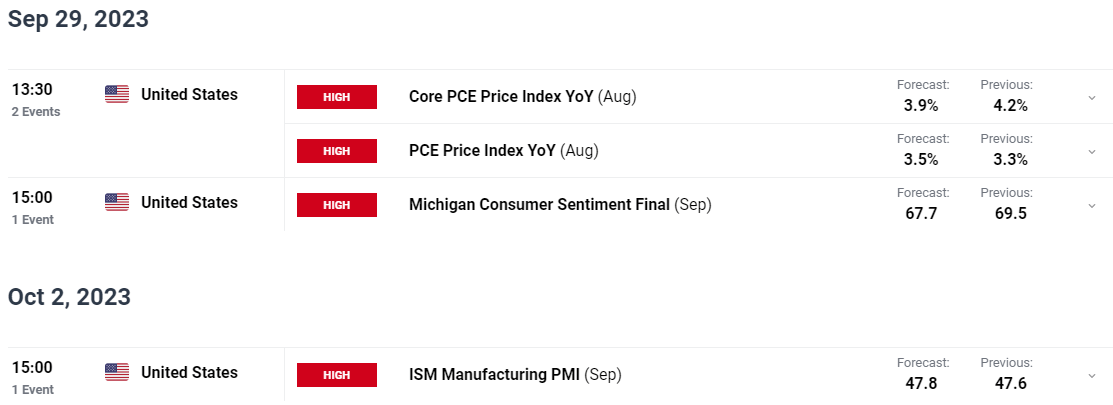 USD/CAD mid-day update - 02-08-2023