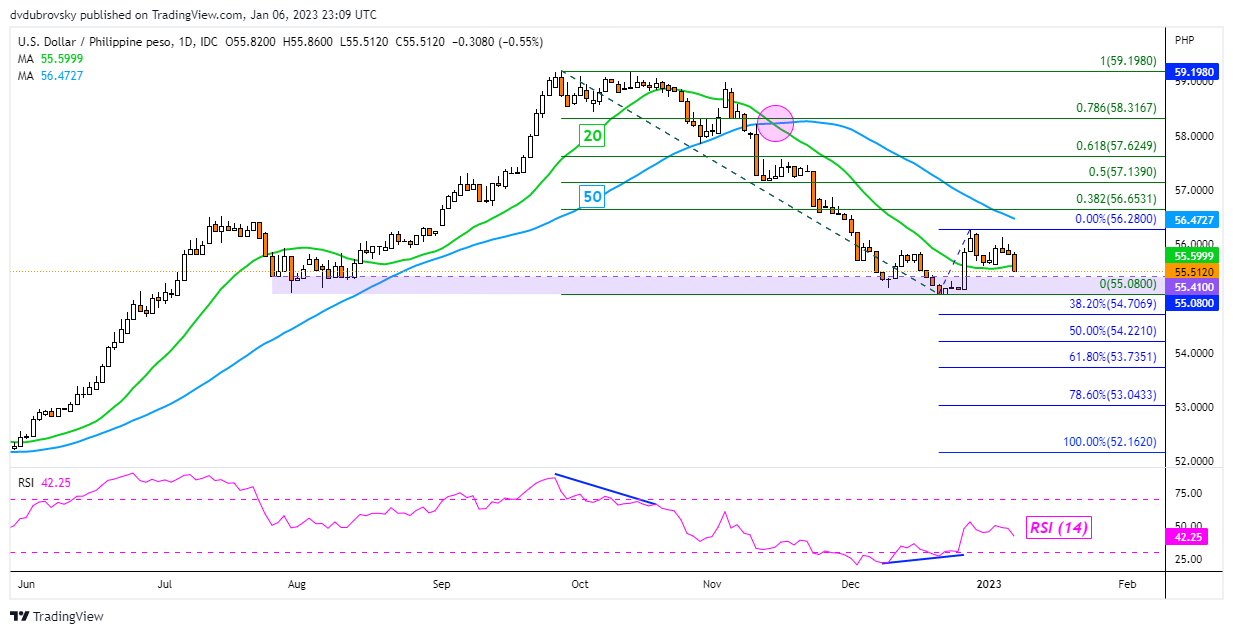 usd-sgd-usd-thb-usd