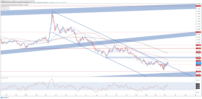 US Dollar Price Outlook: USD Recovery Hinges on Upcoming Inflation Print