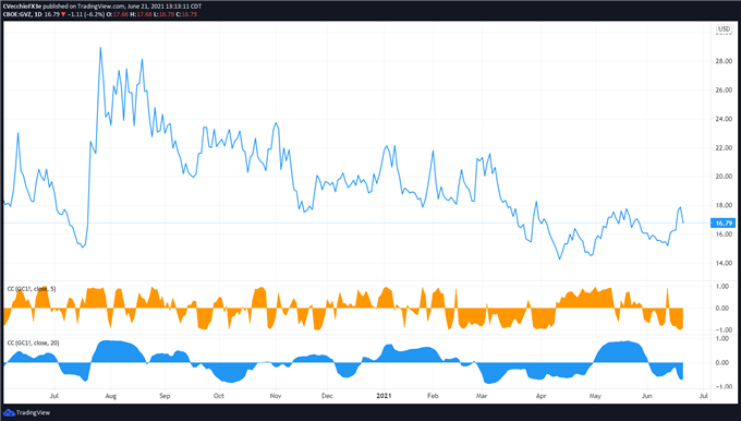 Gold Price Forecast: Searching for Support After Fed Meeting - Levels for XAU/USD