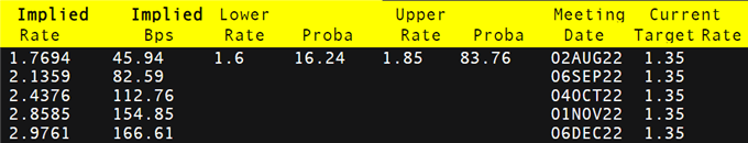 Прогноз AUD/USD: перспективы РБА превзошли более слабые PMI, торги по австралийцу