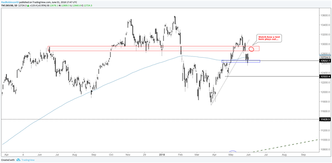 DAX daily chart