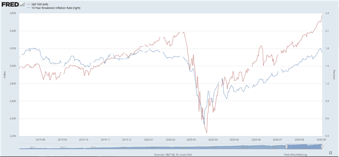 inflación breakeven