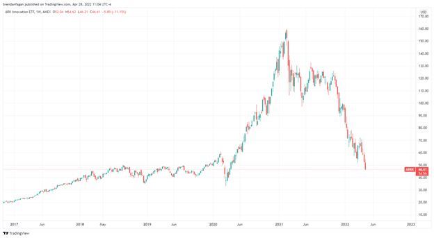 Nasdaq 100 находится в положительной зоне, поскольку прибыль Apple становится в центре внимания