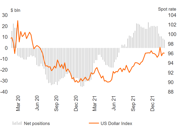 Бычьи ставки по EUR/USD сохраняются, несмотря на российские риски, GBP/USD перебрасывается в чистую длинную позицию – отчет COT
