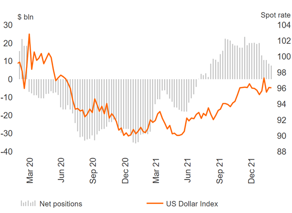 EUR/USD Bullish Bets Persist Despite Russian Risks, GBP/USD Flip to Net Long – COT Report