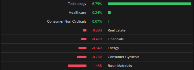 JSE top 40 sector summary