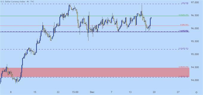 us dollar four hour price chart