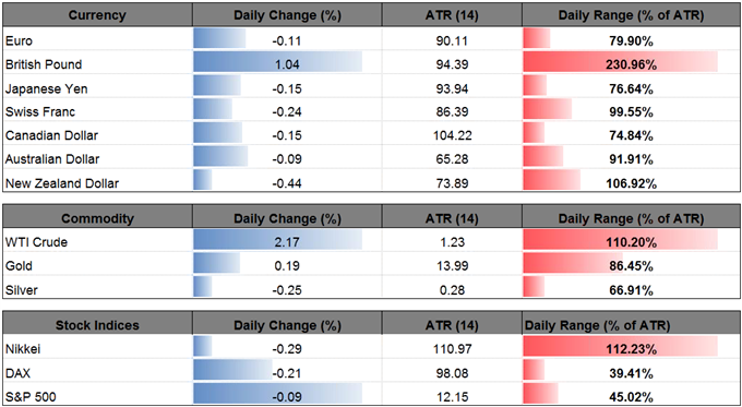 DailyFX Table
