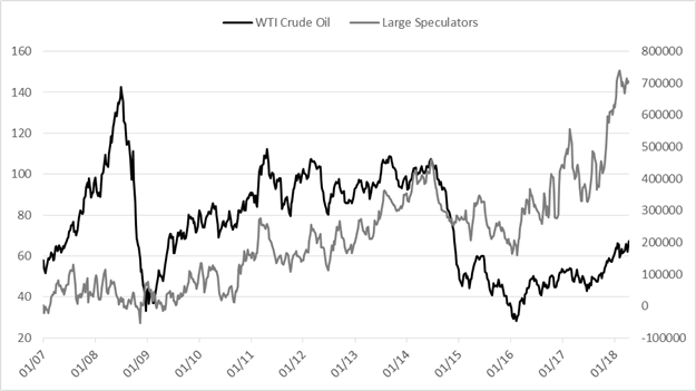 CoT Weekly Sentiment Update – EUR/USD, USD/JPY, Crude Oil & More