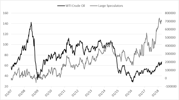 CoT: Wöchentliches Sentiment-Update – EUR/USD, USD/JPY, Rohöl und mehr