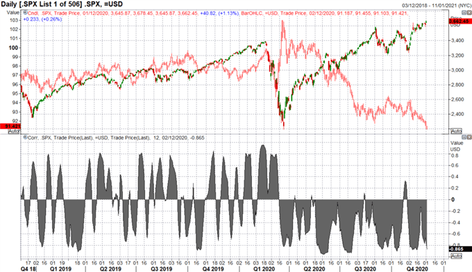 S&amp;P 500 Outlook: Topside Challenges and Downside Risks