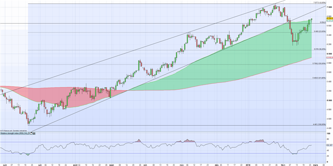 WTI/Brent : Le pétrole tente de se maintenir grâce au dollar Américain après les stocks et l’OPEP