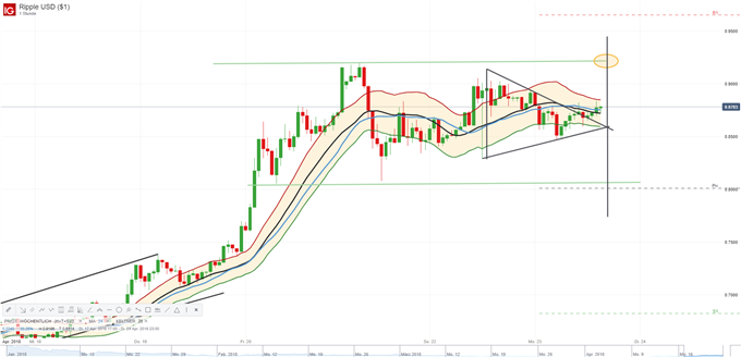 XRP 23.04.2018