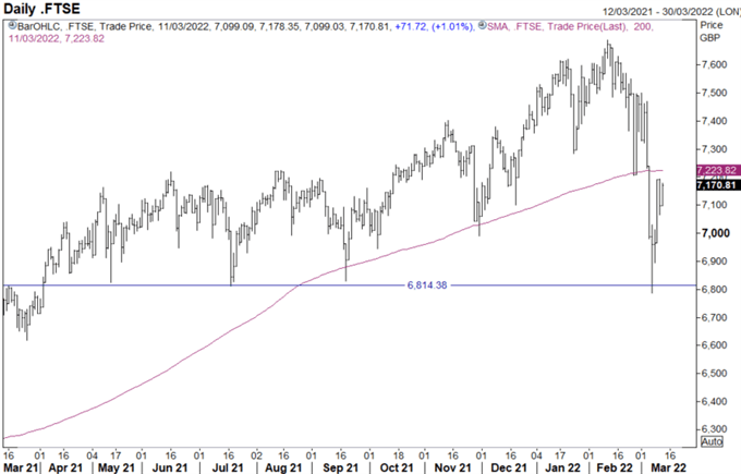 Прогноз S&P 500 и FTSE 100: истечение срока опциона встречный ветер возвращается