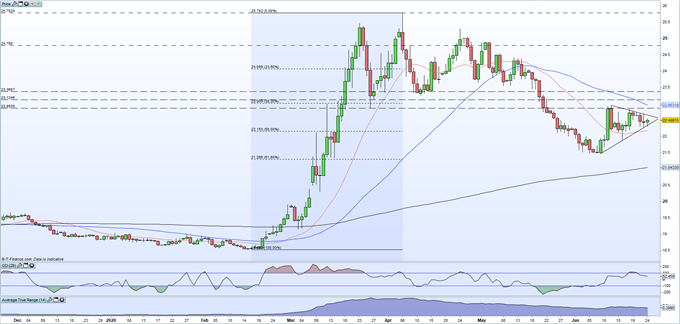 US Dollar vs Mexican Peso: USD/MXN Building A Breakout Pattern, Rate Decision Eyed