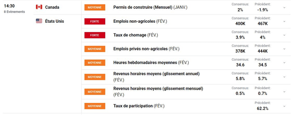 Bourse : panique nucléaire – Gold : le cours de l’or continue de grimper