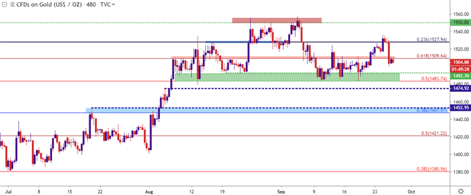 gold eight hour price chart