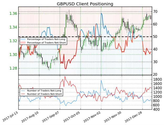 DailyFX US AM Digest: US Dollar Rebound Enters Day Three