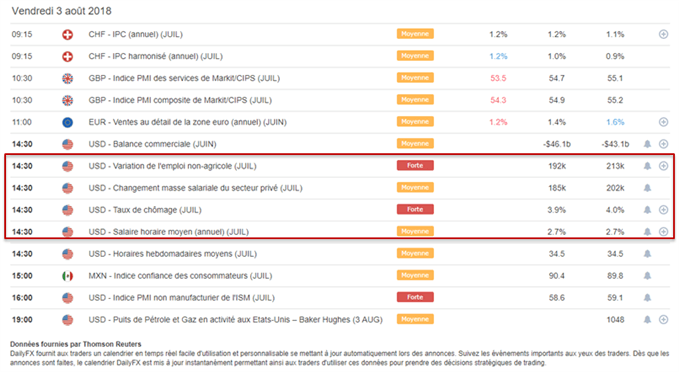 Calendrier macro-économique du 03 août 2018