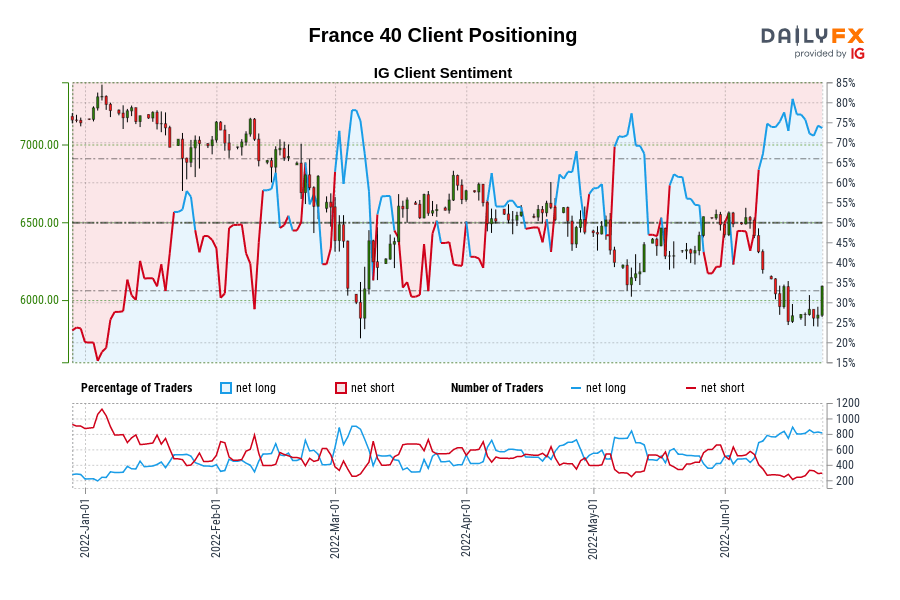 France 40 Client Positioning