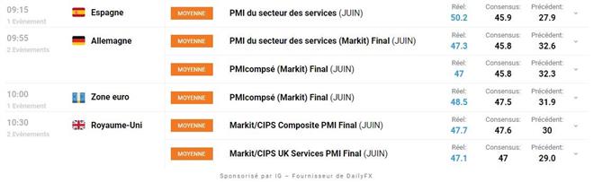 calendrier économique