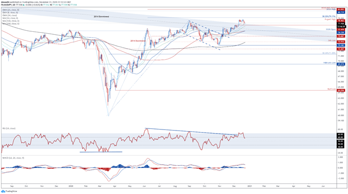 Australian Dollar Outlook: AUD/JPY, AUD/USD Pullback Coming to an End?