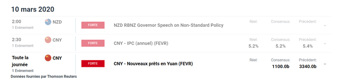 calendrier économique