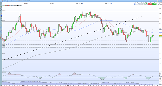 British Pound Outlook: GBP/USD Supported by USD Weakness, UK Covid Data Warns