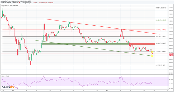 Ripple 14.03.2018
