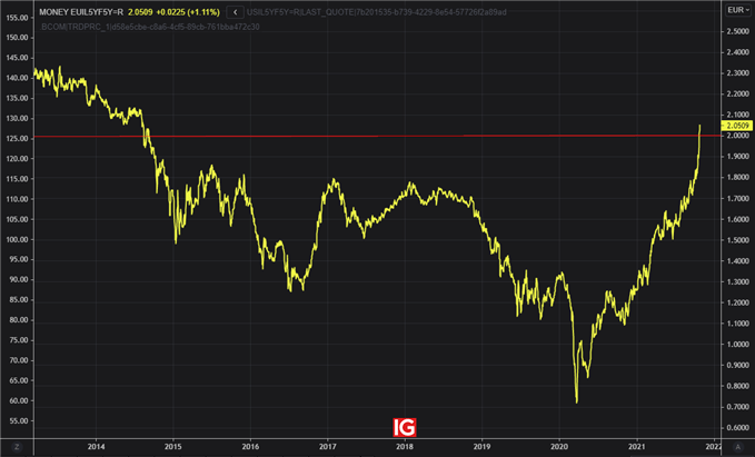 EUR/CHF : l’euro tombe à son plus bas niveau depuis juillet 2020