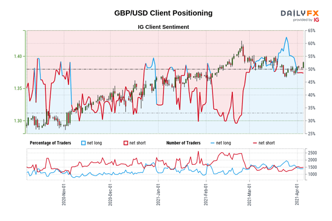 British Pound Price Action Set-ups: GBP/USD, GBP/NZD, GBP/JPY, EUR/GBP