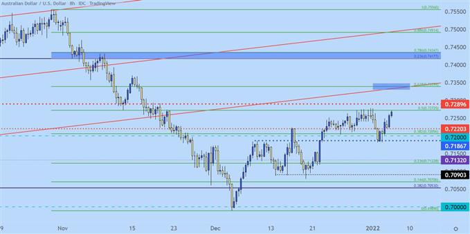 audusd eight hour price chart